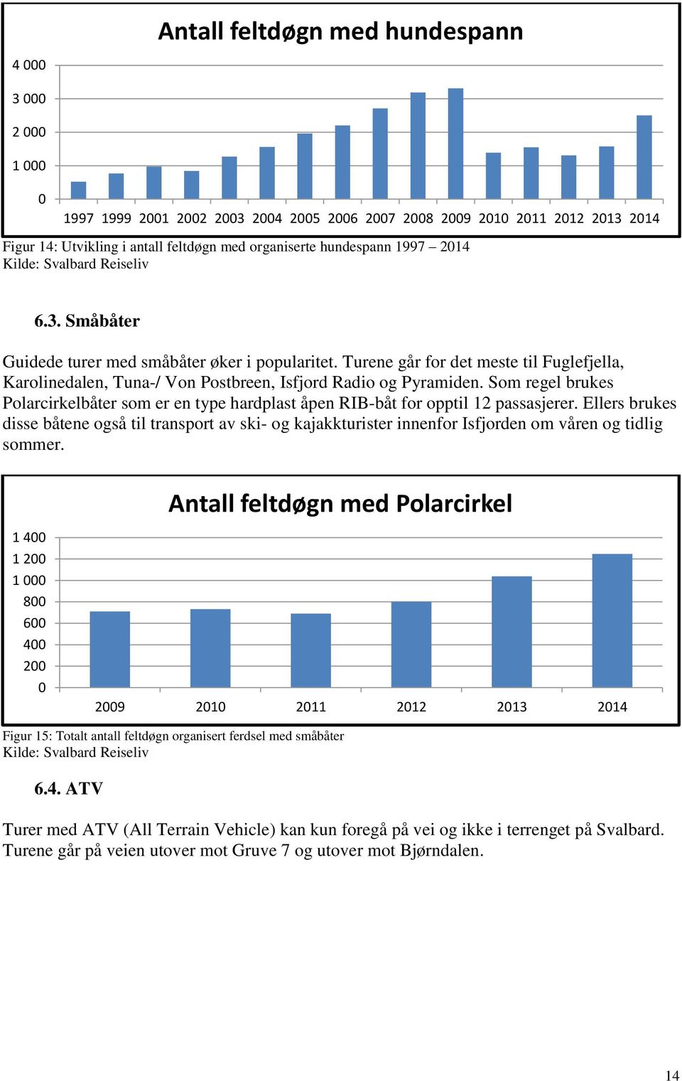 Som regel brukes Polarcirkelbåter som er en type hardplast åpen RIB-båt for opptil 12 passasjerer.