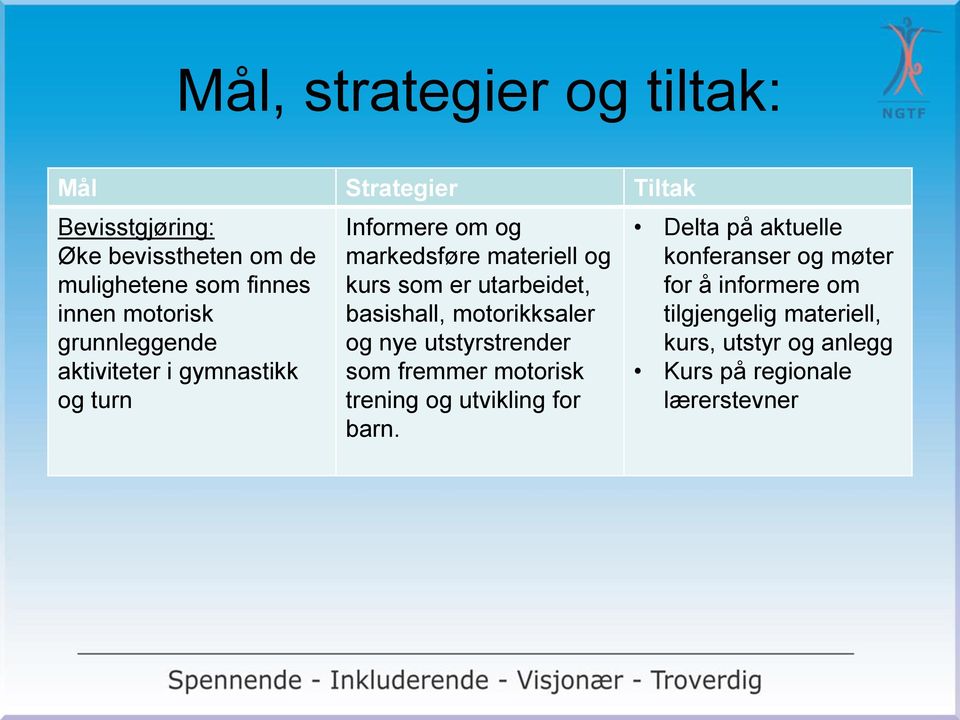 utarbeidet, basishall, motorikksaler og nye utstyrstrender som fremmer motorisk trening og utvikling for barn.