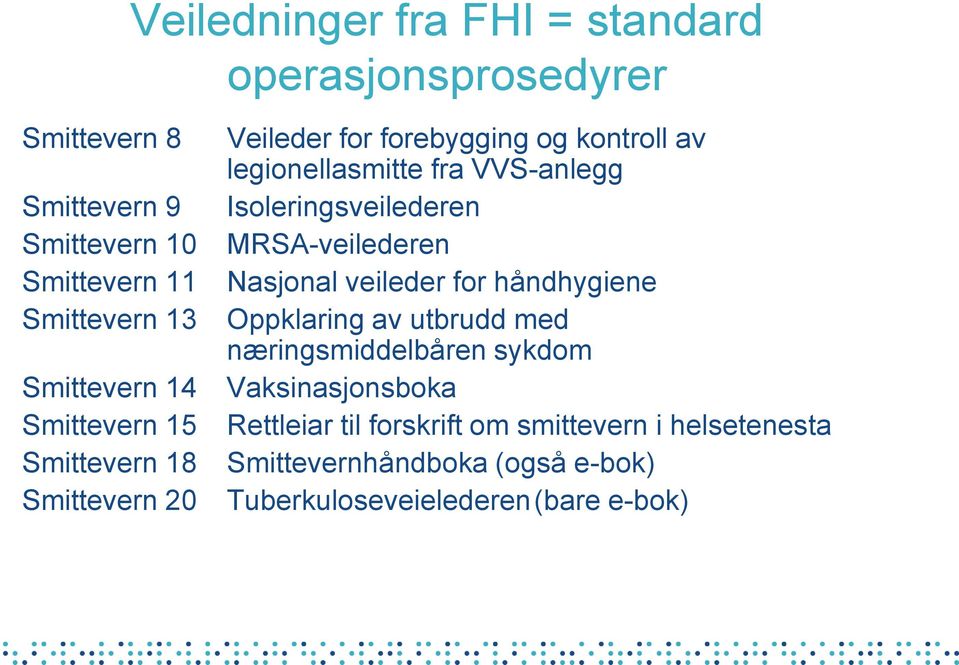 VVS-anlegg Isoleringsveilederen MRSA-veilederen Nasjonal veileder for håndhygiene Oppklaring av utbrudd med næringsmiddelbåren