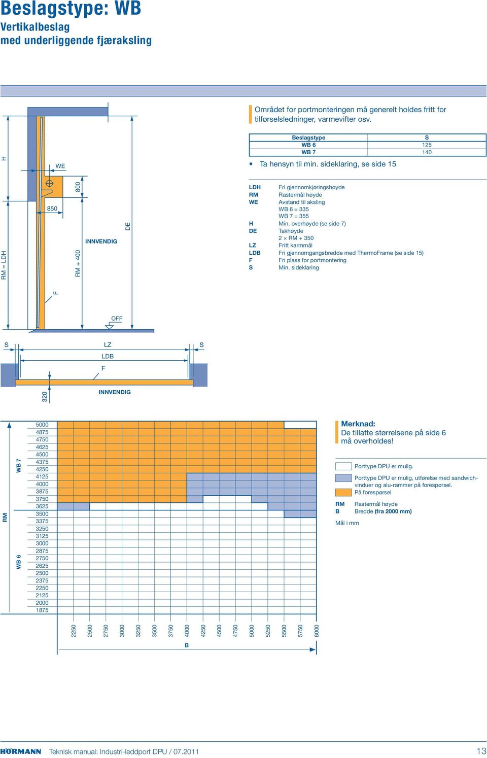overhøyde (se side 7) DE Takhøyde 2 + 350 LZ ritt karmmål LDB ri gjennomgangsbredde med Thermorame (se side 15) ri plass for portmontering S Min.
