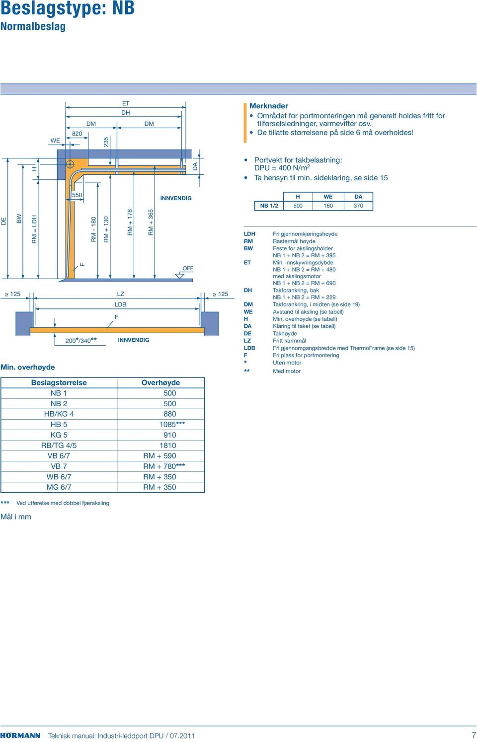 overhøyde 550-180 200*/340** + 130 LZ LDB + 178 + 365 DA O Beslagstørrelse Overhøyde NB 1 500 NB 2 500 HB/KG 4 880 HB 5 1085*** KG 5 910 RB/TG 4/5 1810 VB 6/7 + 590 VB 7 + 780*** WB 6/7 + 350 MG 6/7