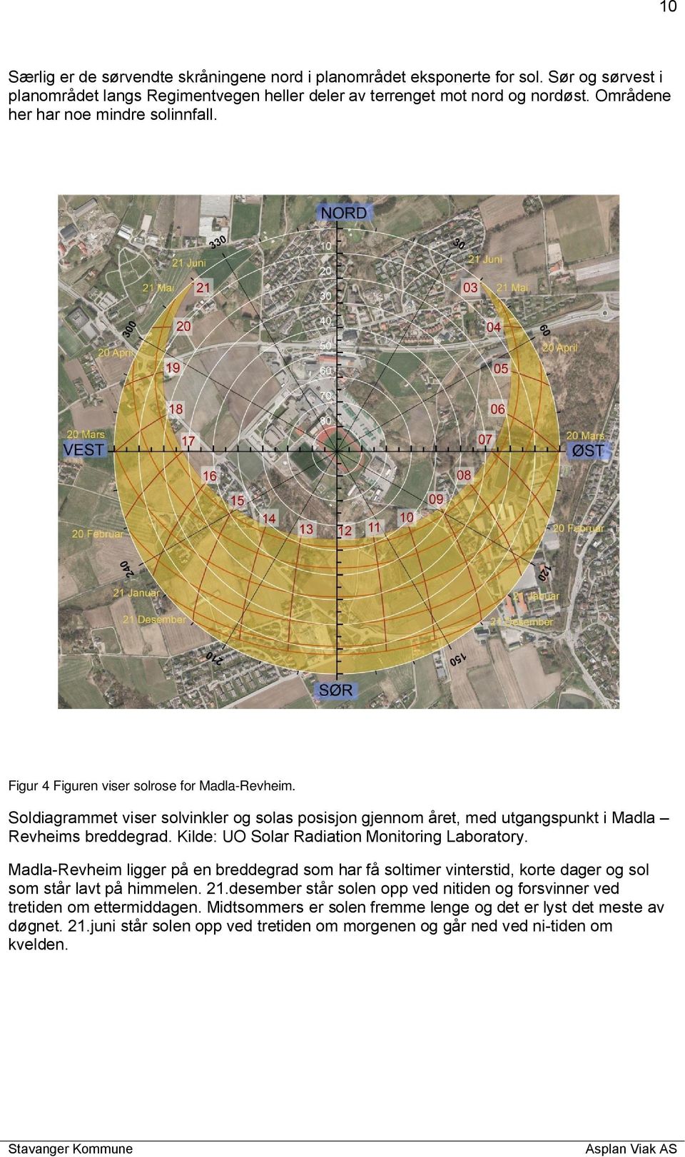 Soldiagrammet viser solvinkler og solas posisjon gjennom året, med utgangspunkt i Madla Revheims breddegrad. Kilde: UO Solar Radiation Monitoring Laboratory.