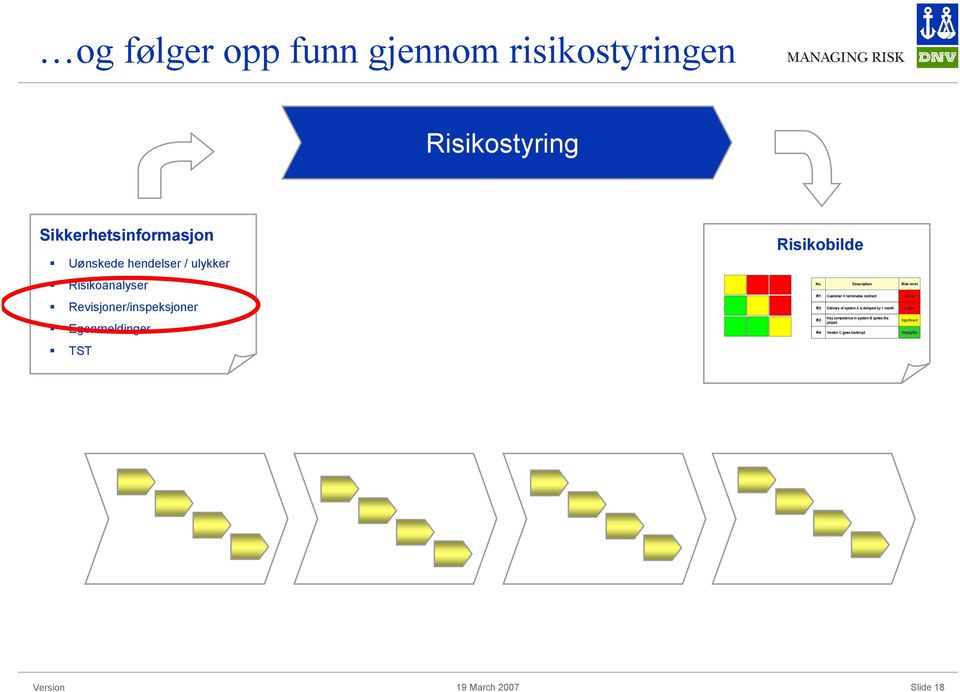 Description Risk level Revisjoner/inspeksjoner R1 R2 Customer A terminates contract Delivary of