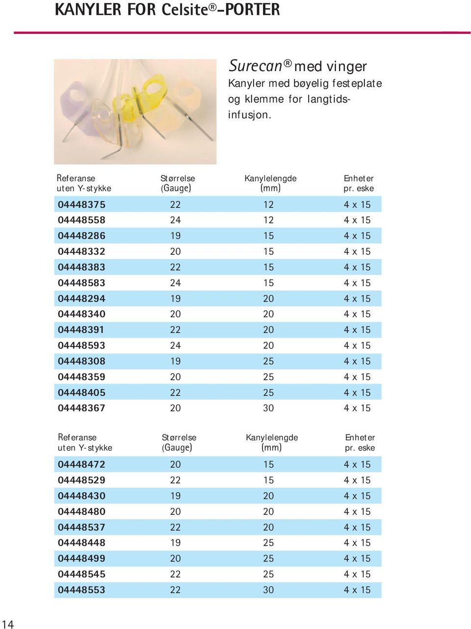 20 4 x 15 04448593 24 20 4 x 15 04448308 19 25 4 x 15 04448359 20 25 4 x 15 04448405 22 25 4 x 15 04448367 20 30 4 x 15 Referanse Størrelse Kanylelengde Enheter uten Y-stykke (Gauge) (mm) pr.