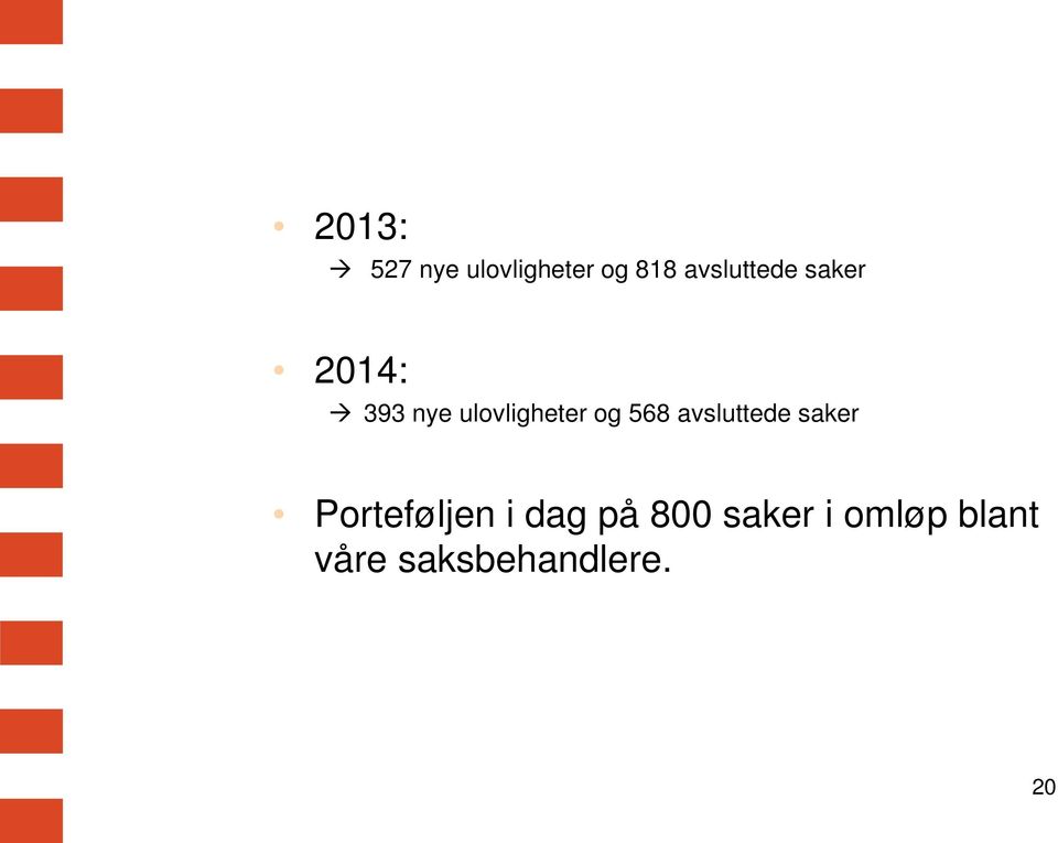 ulovligheter og 568 avsluttede saker