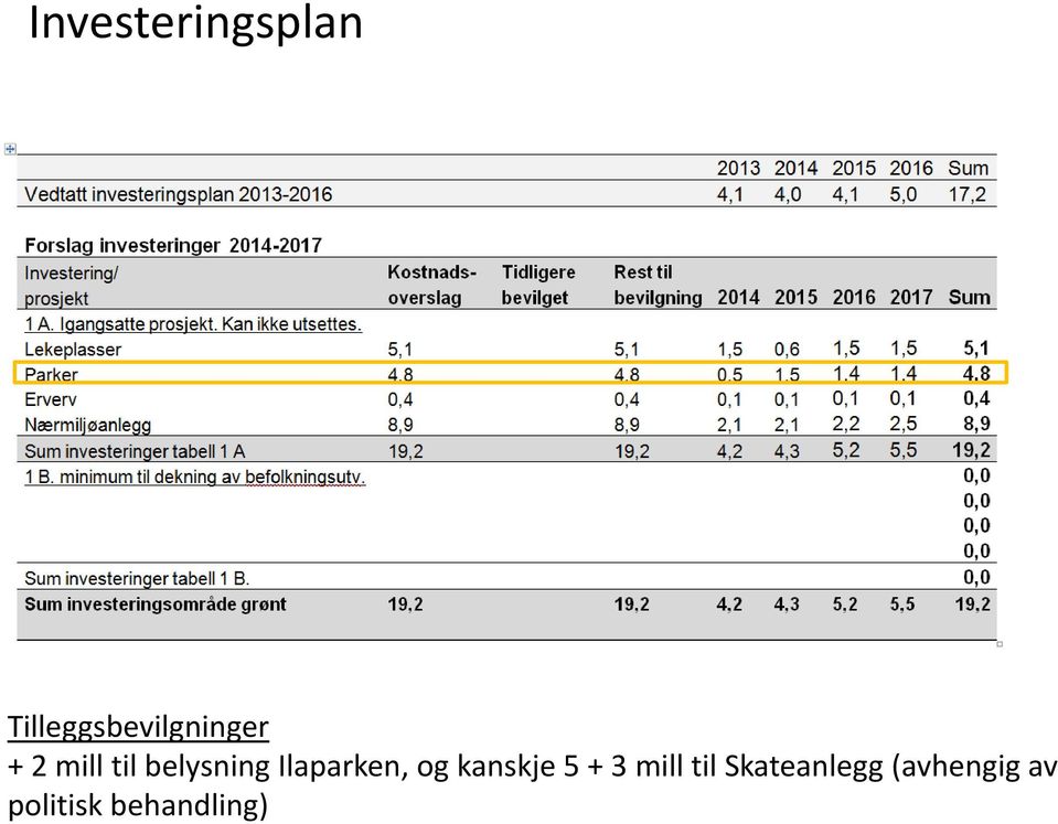 belysning Ilaparken, og kanskje 5 +