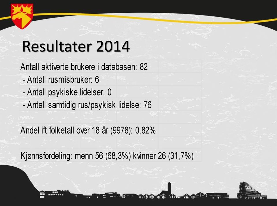 samtidig rus/psykisk lidelse: 76 Andel ift folketall over 18