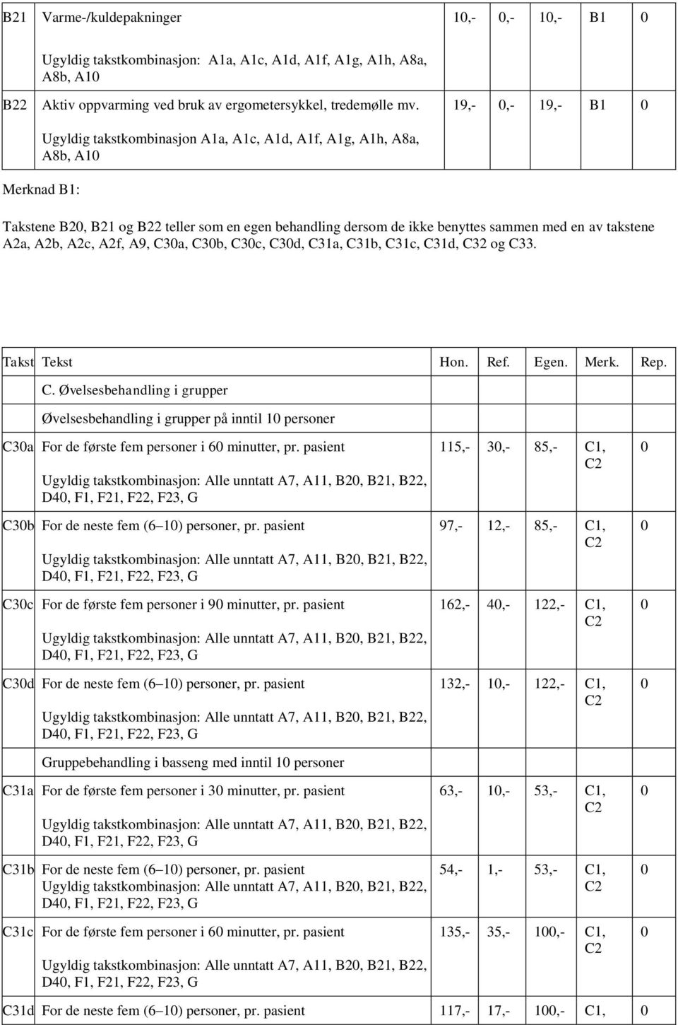 A2a, A2b, A2c, A2f, A9, C3a, C3b, C3c, C3d, C31a, C31b, C31c, C31d, C32 og C33. C. Øvelsesbehandling i grupper Øvelsesbehandling i grupper på inntil 1 personer C3a For de første fem personer i 6 minutter, pr.