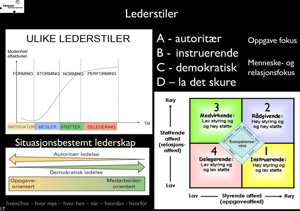 demokratisk D la det skure Oppgave fokus Menneske-