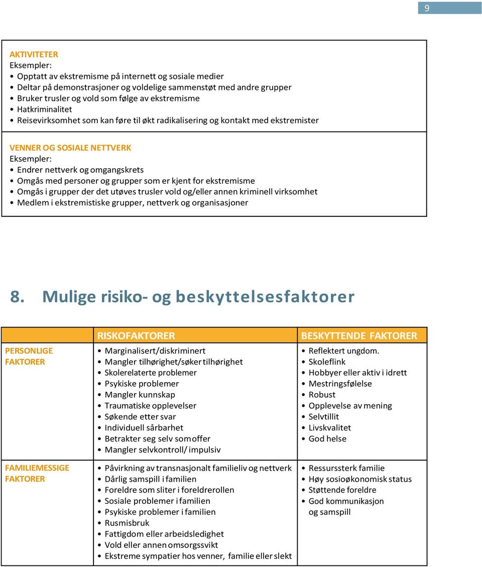 er kjent for ekstremisme Omgås i grupper der det utøves trusler vold og/eller annen kriminell virksomhet Medlem i ekstremistiske grupper, nettverk og organisasjoner 8.