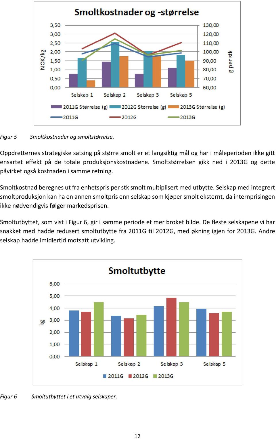 Selskap med integrert smoltproduksjon kan ha en annen smoltpris enn selskap som kjøper smolt eksternt, da internprisingen ikke nødvendigvis følger markedsprisen.