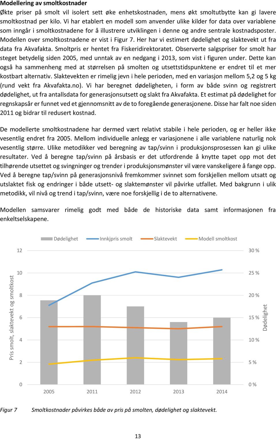 Modellen over smoltkostnadene er vist i Figur 7. Her har vi estimert dødelighet og slaktevekt ut fra data fra Akvafakta. Smoltpris er hentet fra Fiskeridirektoratet.