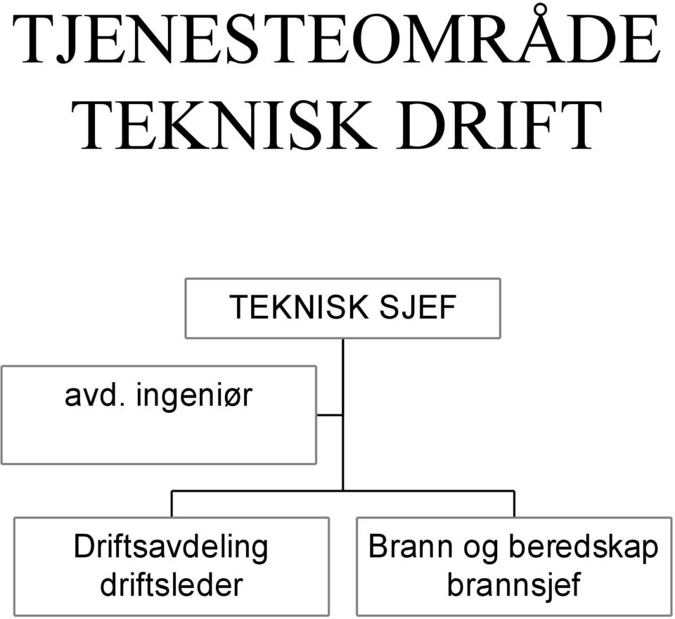 Driftsavdeling