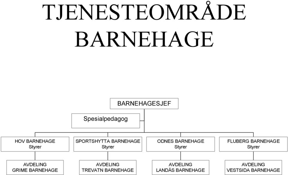 BARNEHAGE Styrer AVDELING GRIME BARNEHAGE AVDELING TREVATN