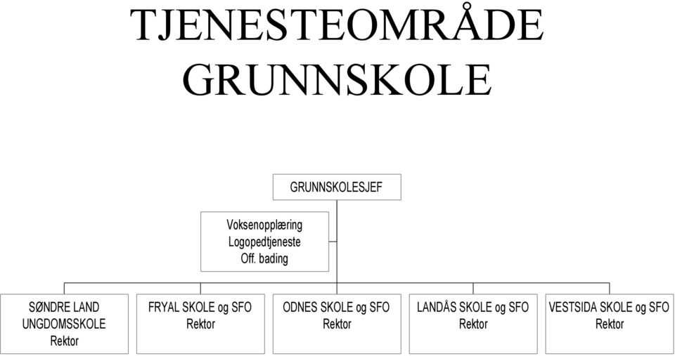 Rektor FRYAL SKOLE og SFO Rektor ODNES SKOLE og SFO