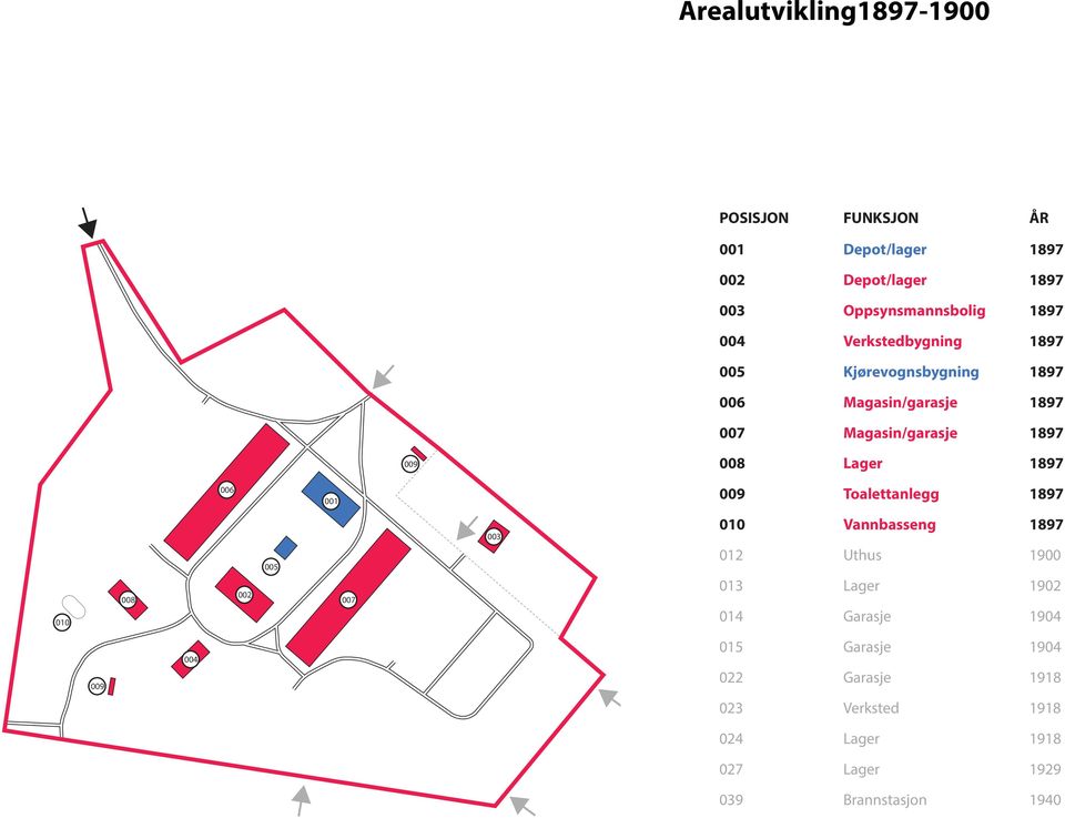 006 001 009 Toalettanlegg 1897 010 008 002 005 007 003 010 Vannbasseng 1897 012 Uthus 1900 013 Lager 1902 014 Garasje