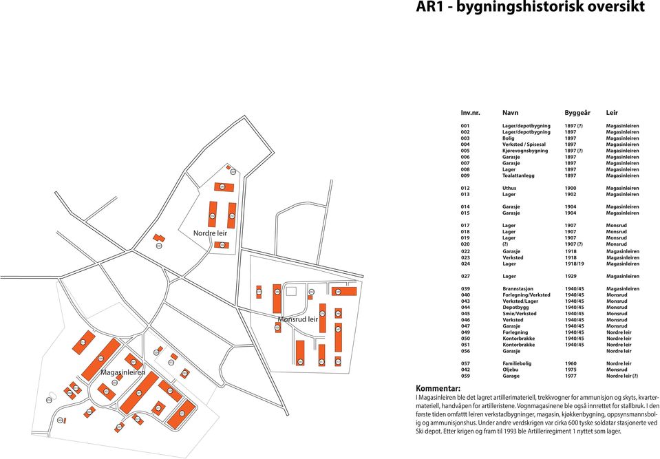 ) Magasinleiren 006 Garasje 1897 Magasinleiren 007 Garasje 1897 Magasinleiren 008 Lager 1897 Magasinleiren 009 Toalattanlegg 1897 Magasinleiren 049 012 Uthus 1900 Magasinleiren 013 Lager 1902