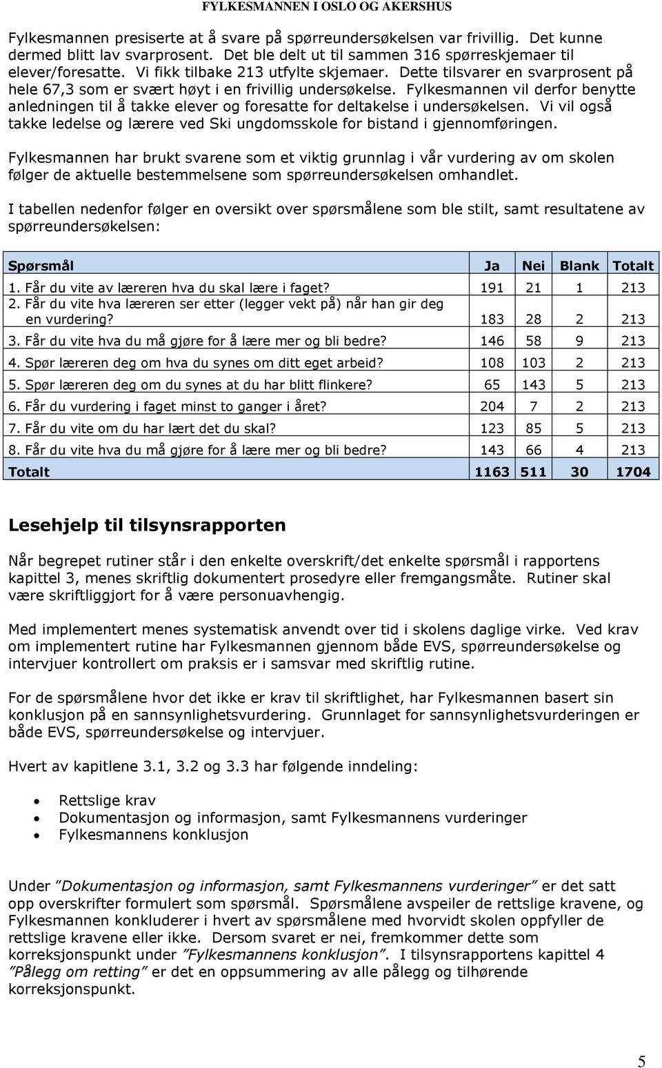 Fylkesmannen vil derfor benytte anledningen til å takke elever og foresatte for deltakelse i undersøkelsen. Vi vil også takke ledelse og lærere ved Ski ungdomsskole for bistand i gjennomføringen.