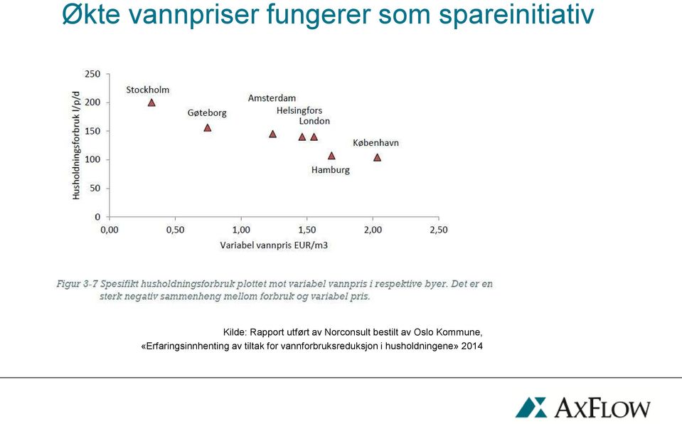 av Oslo Kommune, «Erfaringsinnhenting av