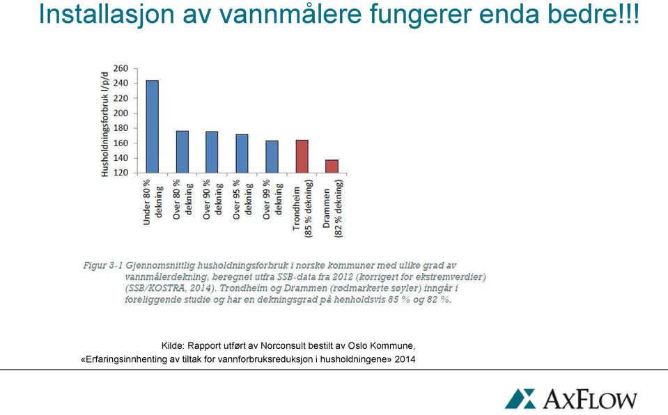 av Oslo Kommune, «Erfaringsinnhenting av tiltak