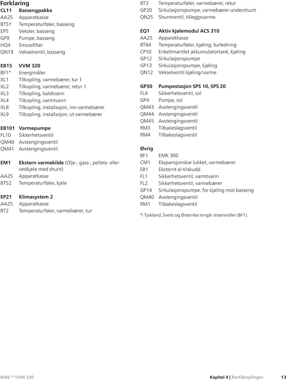 varmebærer Tilkopling, installasjon, ut varmebærer Varmepumpe Sikkerhetsventil Avstengingsventil Avstengingsventil Ekstern varmekilde (Olje-, gass-, pellets- eller vedkjele med shunt) Apparatkasse