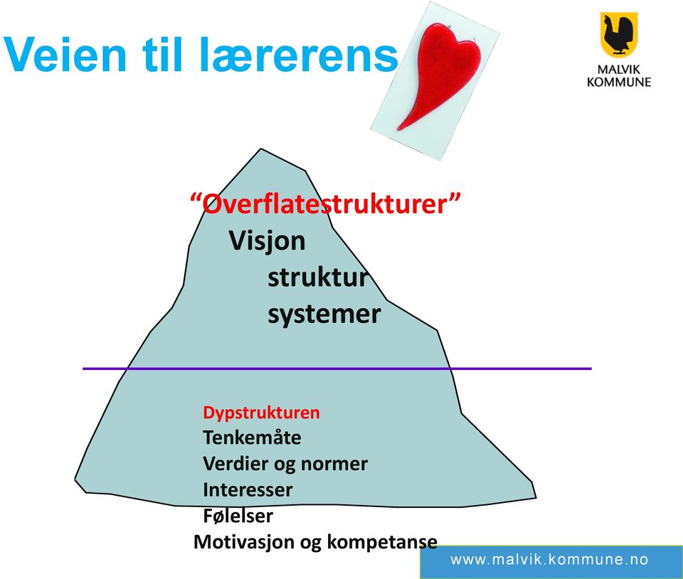 Tenkemåte Verdier og normer Interesser