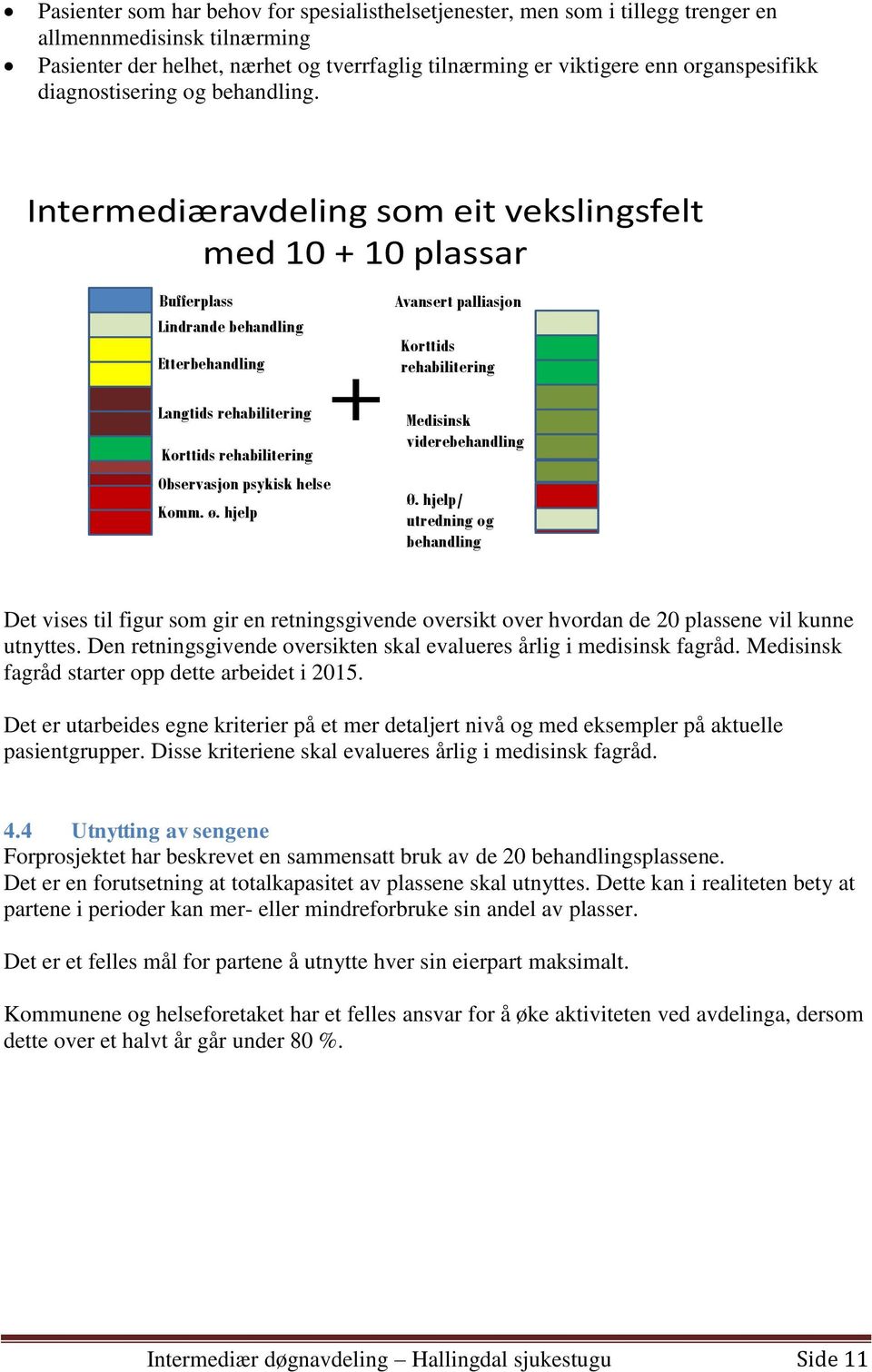 Intermediæravdeling som eit vekslingsfelt med 10 + 10 plassar Kommunale plassar Bufferplass Lindrande behandling Etterbehandling + Langtids rehabilitering Korttids rehabilitering Observasjon psykisk