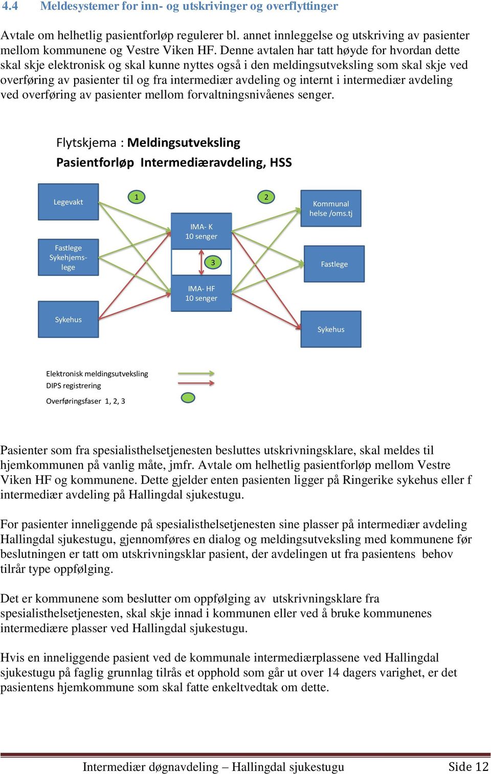 internt i intermediær avdeling ved overføring av pasienter mellom forvaltningsnivåenes senger.