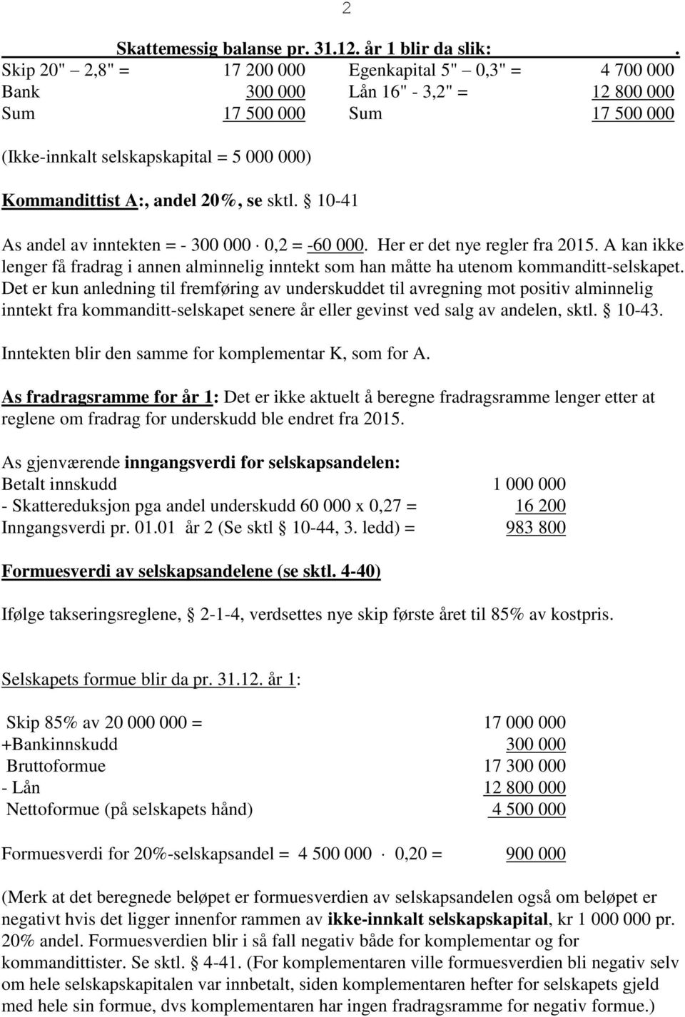 20%, se sktl. 10-41 As andel av inntekten = - 300 000 0,2 = -60 000. Her er det nye regler fra 2015.