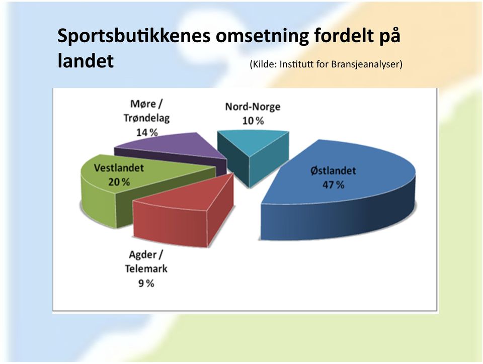 på landet (Kilde: