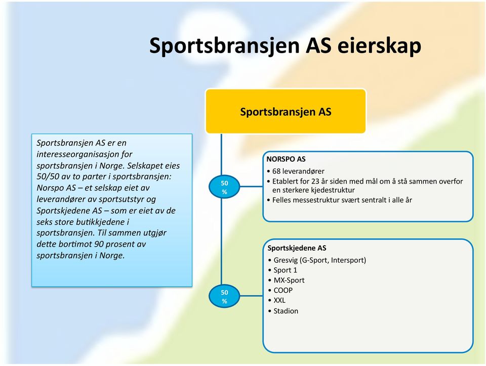 store bu@kkjedene i sportsbransjen. Til sammen utgjør debe bor@mot 90 prosent av sportsbransjen i Norge.