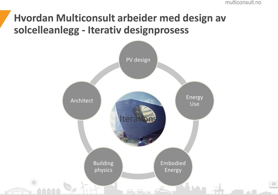 designprosess PV design Architect