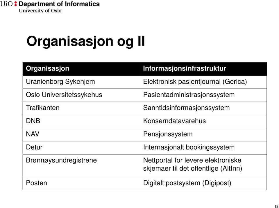 Pasientadministrasjonssystem Sanntidsinformasjonssystem Konserndatavarehus Pensjonssystem Internasjonalt