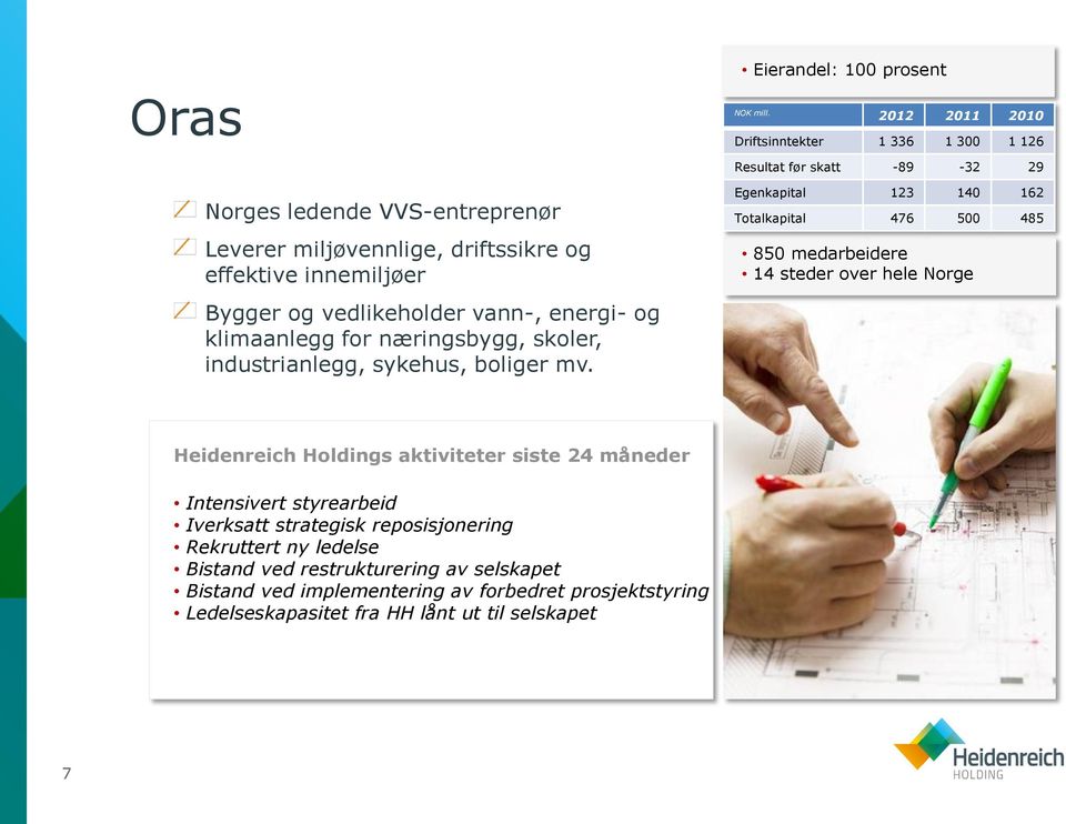 2012 2011 2010 Driftsinntekter 1 336 1 300 1 126 Resultat før skatt -89-32 29 Egenkapital 123 140 162 Totalkapital 476 500 485 850 medarbeidere 14 steder over hele Norge