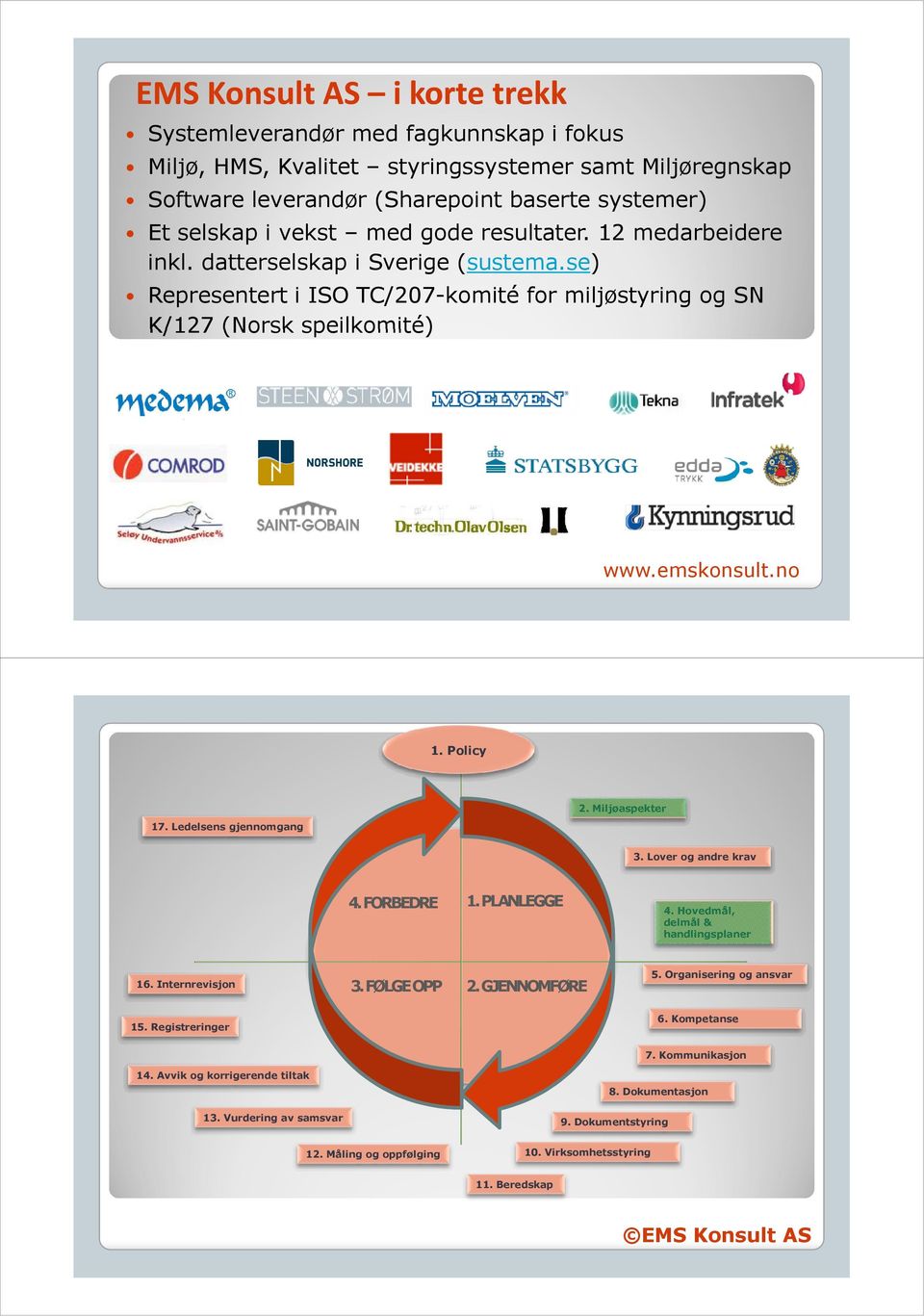 Ledelsens gjennomgang 2. Miljøaspekter 3. Lover og andre krav 4. FORBEDRE 1. PLANLEGGE 4. Hovedmål, delmål & handlingsplaner 16. Internrevisjon 3. FØLGE OPP 2. GJENNOMFØRE 15. Registreringer 5.