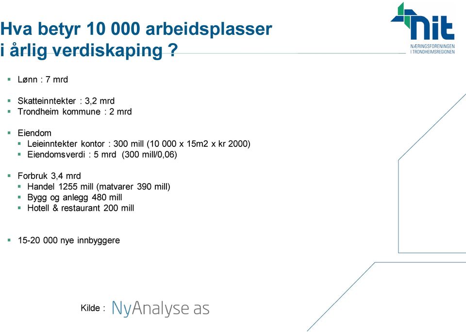 kontor : 300 mill (10 000 x 15m2 x kr 2000) Eiendomsverdi : 5 mrd (300 mill/0,06) Forbruk