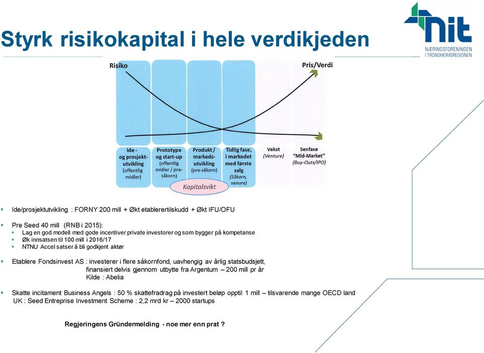 flere såkornfond, uavhengig av årlig statsbudsjett, finansiert delvis gjennom utbytte fra Argentum 200 mill pr år Kilde : Abelia Skatte incitament Business Angels : 50 %