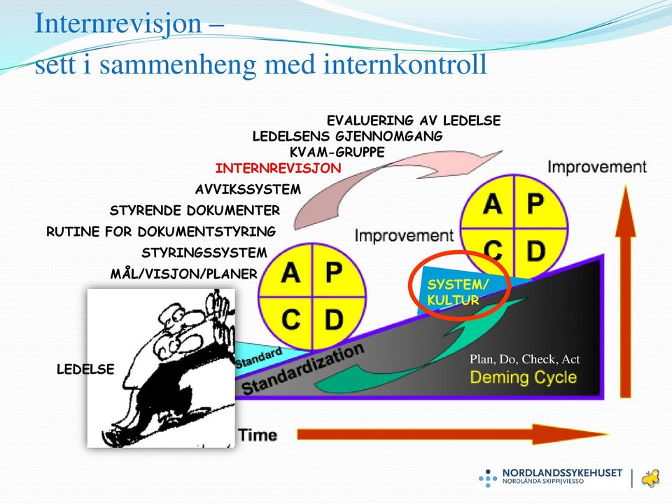 AVVIKSSYSTEM STYRENDE DOKUMENTER RUTINE FOR DOKUMENTSTYRING