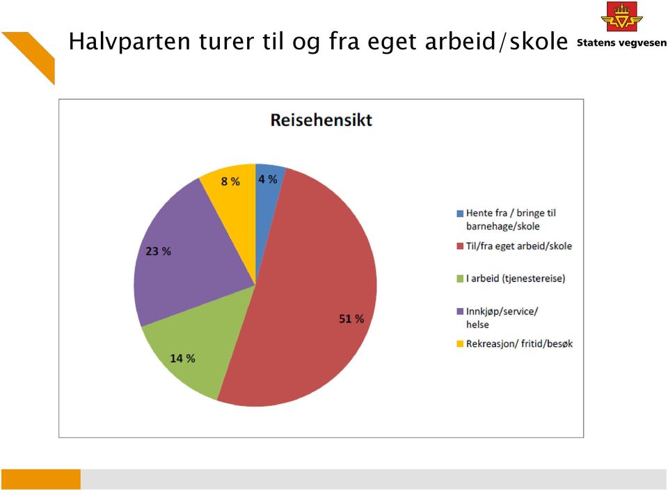 og fra eget