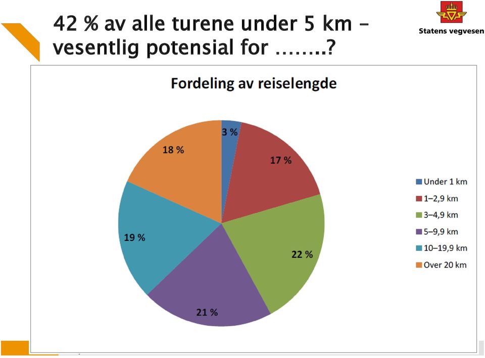 km vesentlig