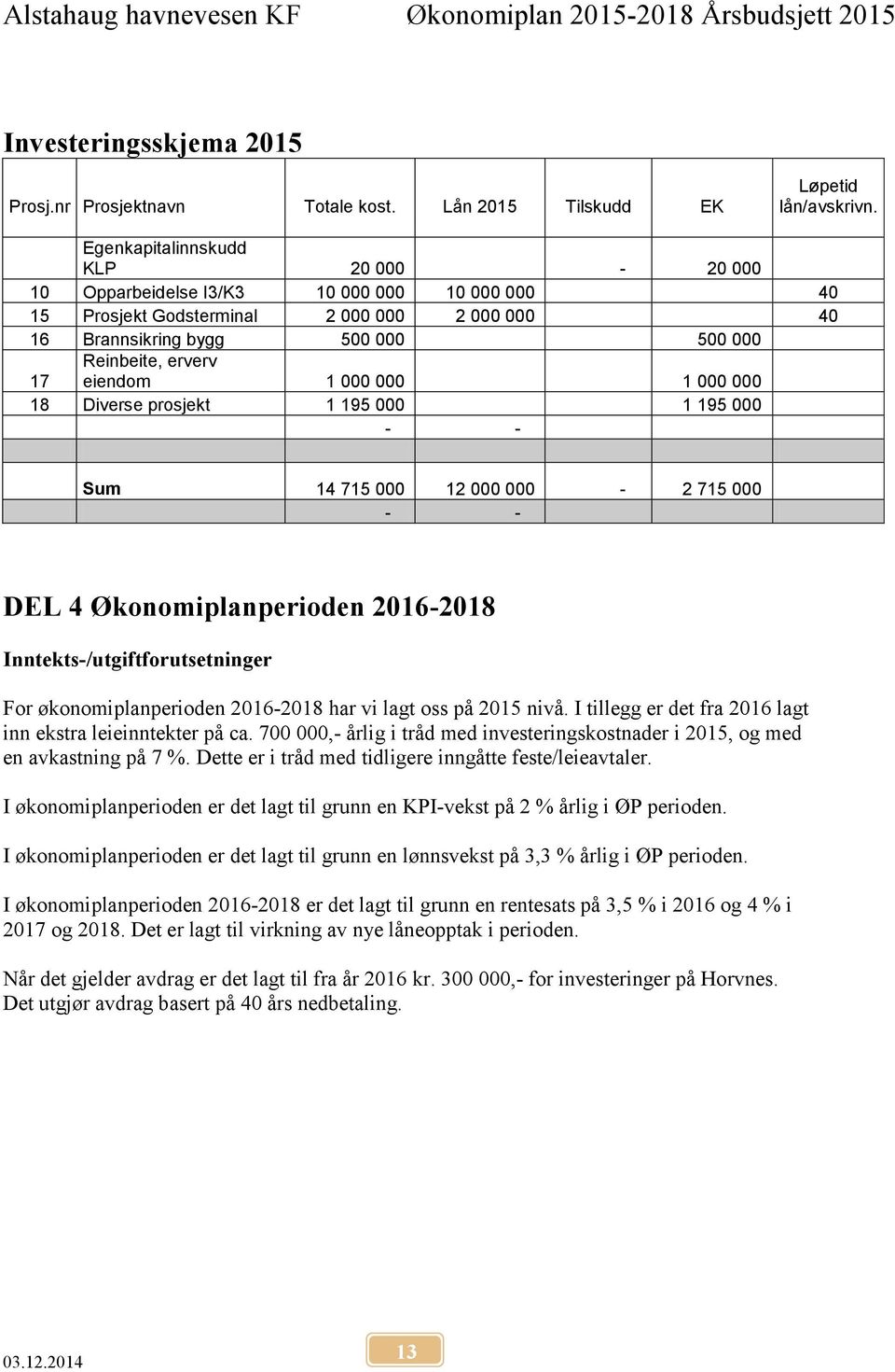 1 000 000 1 000 000 18 Diverse prosjekt 1 195 000 1 195 000 - - Sum 14 715 000 12 000 000-2 715 000 - - DEL 4 Økonomiplanperioden 2016-2018 Inntekts-/utgiftforutsetninger For økonomiplanperioden