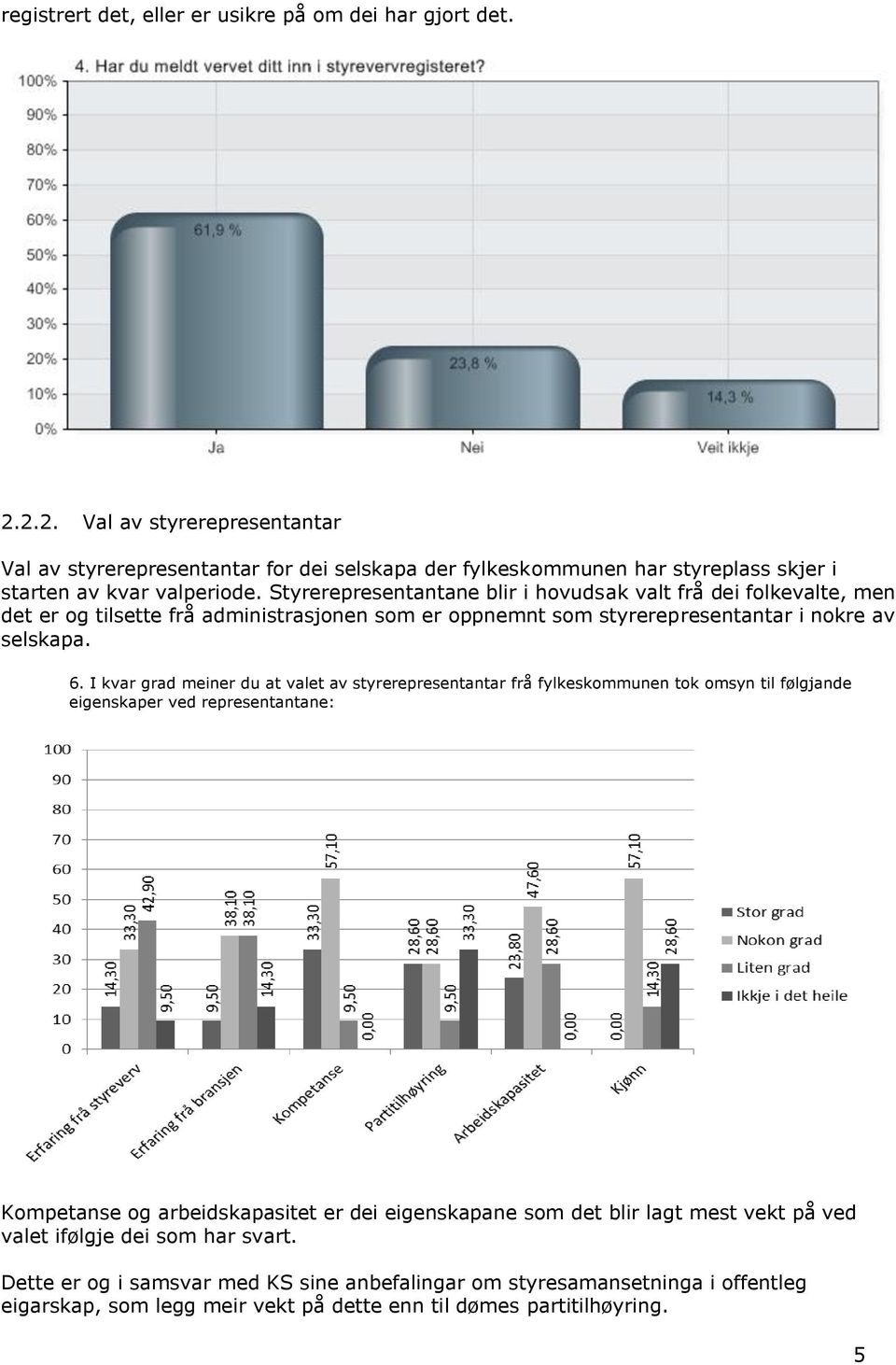 Styrerepresentantane blir i hovudsak valt frå dei folkevalte, men det er og tilsette frå administrasjonen som er oppnemnt som styrerepresentantar i nokre av selskapa. 6.