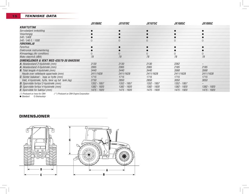 (mm) 2065 2065 2065 2185 2185 B: Total lengde 4-hjulstrekk (mm) 3440 3440 3440 3568 3568 Høyde over veltebøyle oppe/nede (mm) 2411/1628 2411/1628 2411/1628 2411/1628 2411/1628 C: Senter bakaksel -