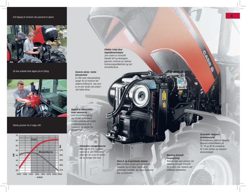 Effektiv cross-flow topplokkonstruksjon Jevn strøm av drivstoffblandet luft og eksosgass gjennom motoren gir optimal forbrenningseffektivitet og lavt drivstofforbruk. Sterke grunner for å velge JXC.