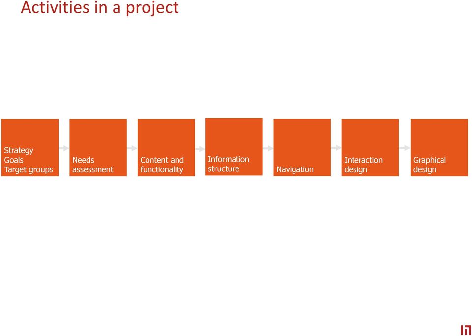 and functionality Information structure