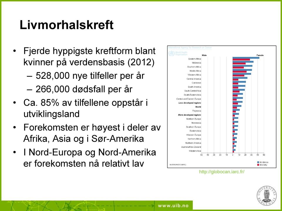 85% av tilfellene oppstår i utviklingsland Forekomsten er høyest i deler av