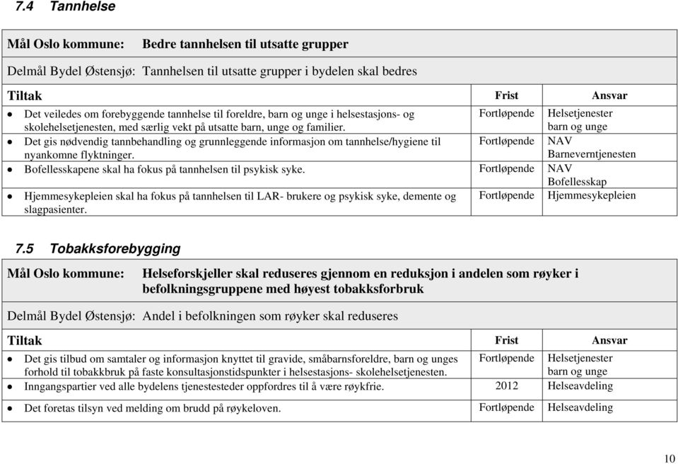 Helsetjenester barn og unge Det gis nødvendig tannbehandling og grunnleggende informasjon om tannhelse/hygiene til nyankomne flyktninger.