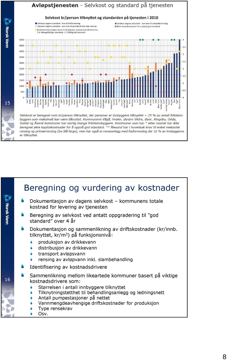 tilknyttet, kr/m 3 ) på funksjonsnivå: produksjon av drikkevann distribusjon av drikkevann transport avløpsvann rensing av avløpvann inkl.