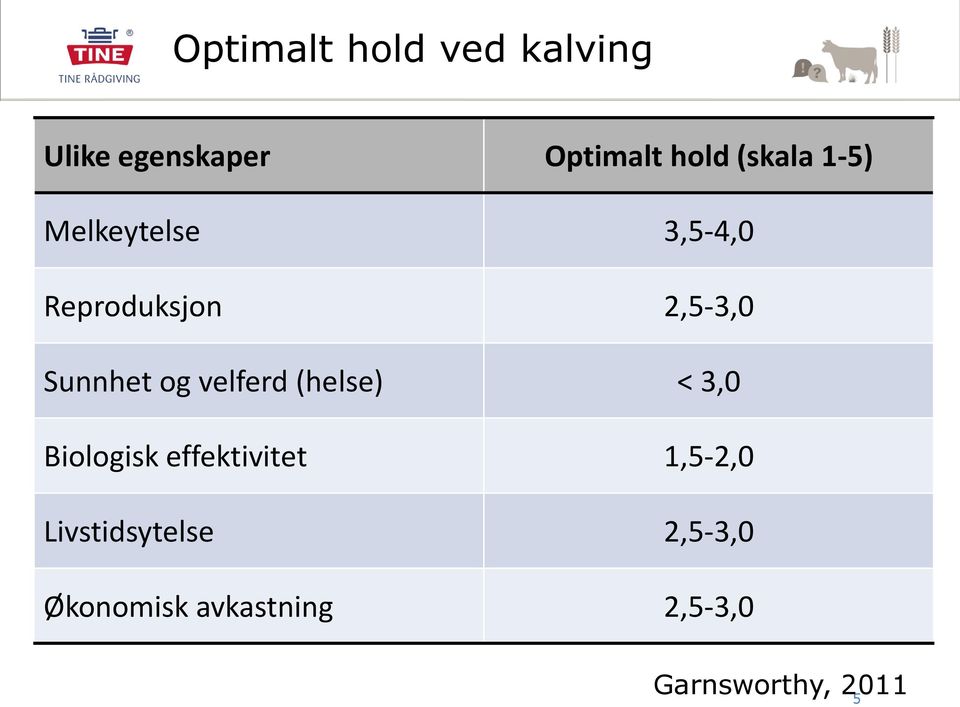 og velferd (helse) < 3,0 Biologisk effektivitet 1,5-2,0