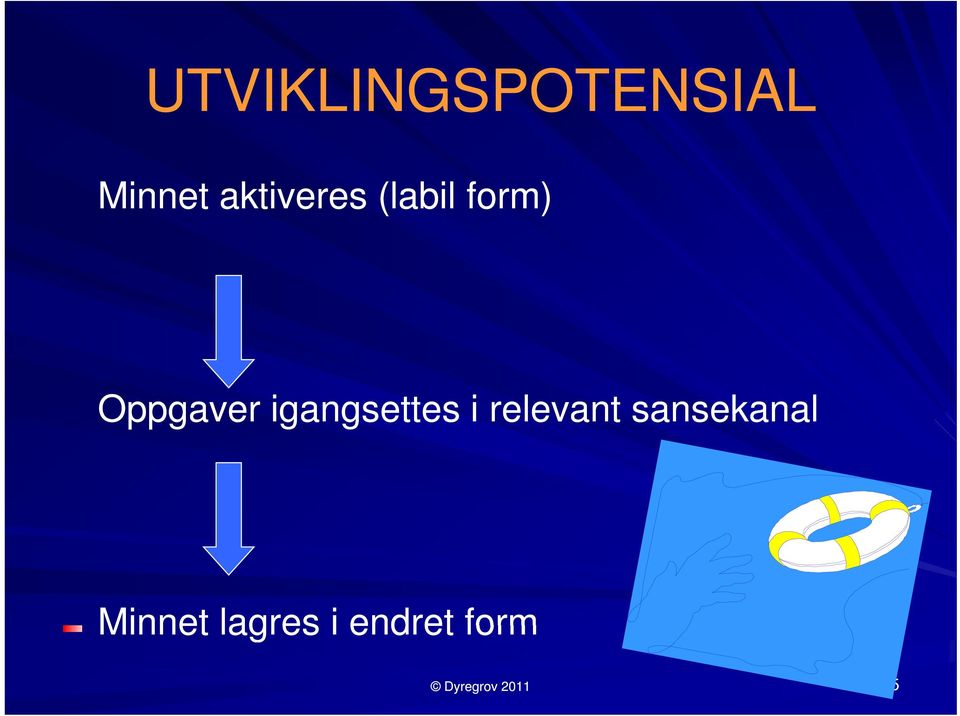 igangsettes i relevant sansekanal